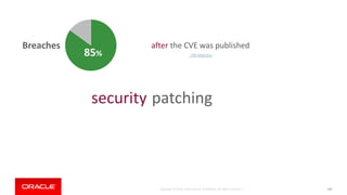 Copyright © 2018, Oracle and/or its affiliates. All rights reserved. | 190
2) patching
after the CVE was published
- DB Maestro
Breaches
85%
security
 