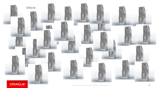 Copyright © 2018, Oracle and/or its affiliates. All rights reserved. | 194
ORAchk
Cluster Verification Utility
Cluster Health Monitor
Cluster Trace File Analyzer
etc
Autonomous Health Framework
 