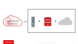 Copyright © 2018, Oracle and/or its affiliates. All rights reserved. | 25
Autonomous
Database
= + +
 