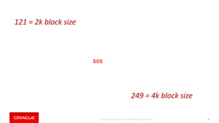 Copyright © 2018, Oracle and/or its affiliates. All rights reserved. | 30
ORA-1631: max # extents 505 reached in table SCOTT.EMP
121 = 2k block size
249 = 4k block size
 