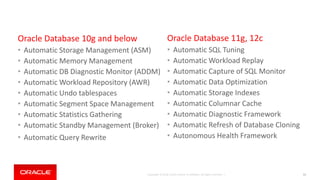 Copyright © 2018, Oracle and/or its affiliates. All rights reserved. | 51
Oracle Database 10g and below
• Automatic Storage Management (ASM)
• Automatic Memory Management
• Automatic DB Diagnostic Monitor (ADDM)
• Automatic Workload Repository (AWR)
• Automatic Undo tablespaces
• Automatic Segment Space Management
• Automatic Statistics Gathering
• Automatic Standby Management (Broker)
• Automatic Query Rewrite
Oracle Database 11g, 12c
• Automatic SQL Tuning
• Automatic Workload Replay
• Automatic Capture of SQL Monitor
• Automatic Data Optimization
• Automatic Storage Indexes
• Automatic Columnar Cache
• Automatic Diagnostic Framework
• Automatic Refresh of Database Cloning
• Autonomous Health Framework
 