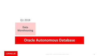 Copyright © 2018, Oracle and/or its affiliates. All rights reserved. | 58
Oracle Autonomous Database
Enterprise
OLTP
Data
Warehousing
Q1 2018 C4 2018
Data
Warehousing
 