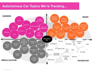 Driving Disrupted: Driverless Cars Change Everything | PDF