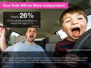29
Your Kids Will be More Independent
Autonomous cars will likely feature “kid mode” for short distances, with limited navigation controls.
Gen Z will grow up adapted to longer trips and distances. Helicopter parents will be replaced by
“Autonomous Parents” who give their kids independence and encourage exploration.
Of the global population is
below the age of 15
Nearly 26%
Index Mundi
 