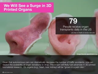 36
We Will See a Surge in 3D
Printed Organs
Given that autonomous cars can dramatically decrease the number of trafﬁc accidents, one can
expect the availability of organ donations to drop. This in turn will likely fuel advances in 3D printed
biomaterial research. Or, organs (e.g., heart, liver, kidney) will be “grown in a petri dish.”
People receive organ
transplants daily in the US
OrganDonor.gov
79
 