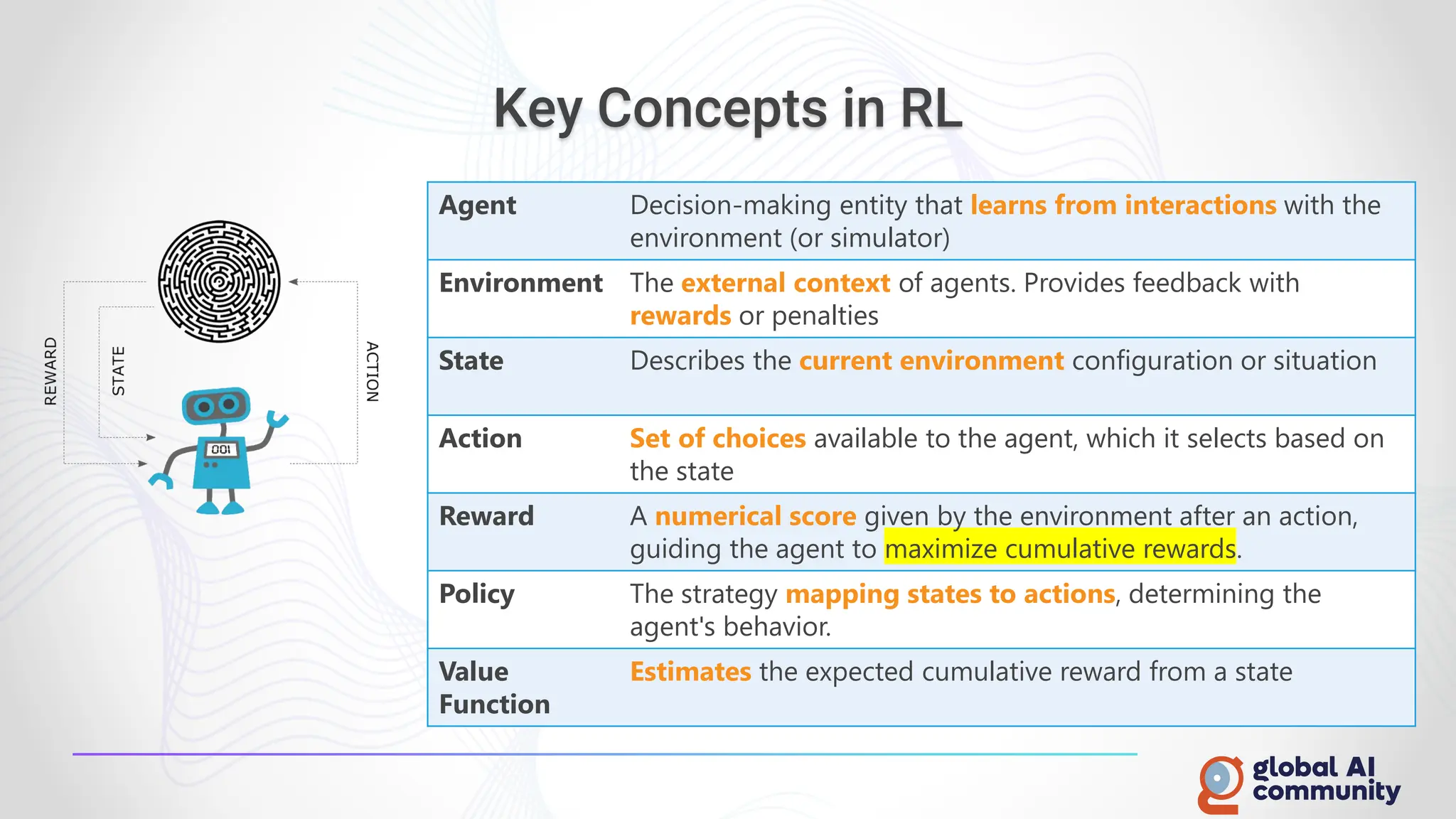 Key Concepts in RL
Agent Decision-making entity that learns from interactions with the
environment (or simulator)
Environment The external context of agents. Provides feedback with
rewards or penalties
State Describes the current environment configuration or situation
Action Set of choices available to the agent, which it selects based on
the state
Reward A numerical score given by the environment after an action,
guiding the agent to maximize cumulative rewards.
Policy The strategy mapping states to actions, determining the
agent's behavior.
Value
Function
Estimates the expected cumulative reward from a state
 