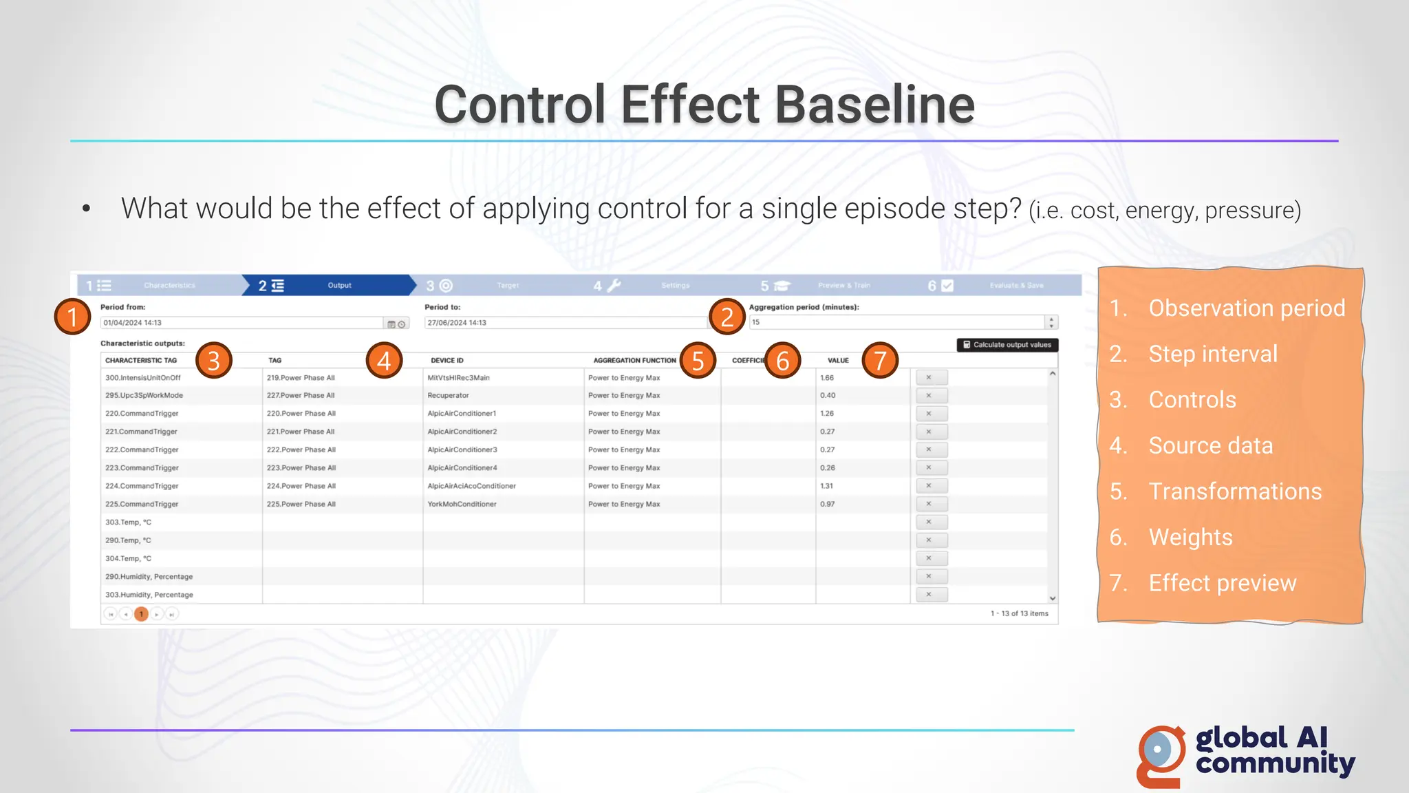 Control Effect Baseline
• What would be the effect of applying control for a single episode step? (i.e. cost, energy, pressure)
1. Observation period
2. Step interval
3. Controls
4. Source data
5. Transformations
6. Weights
7. Effect preview
1 2
3 4 5 6 7
 
