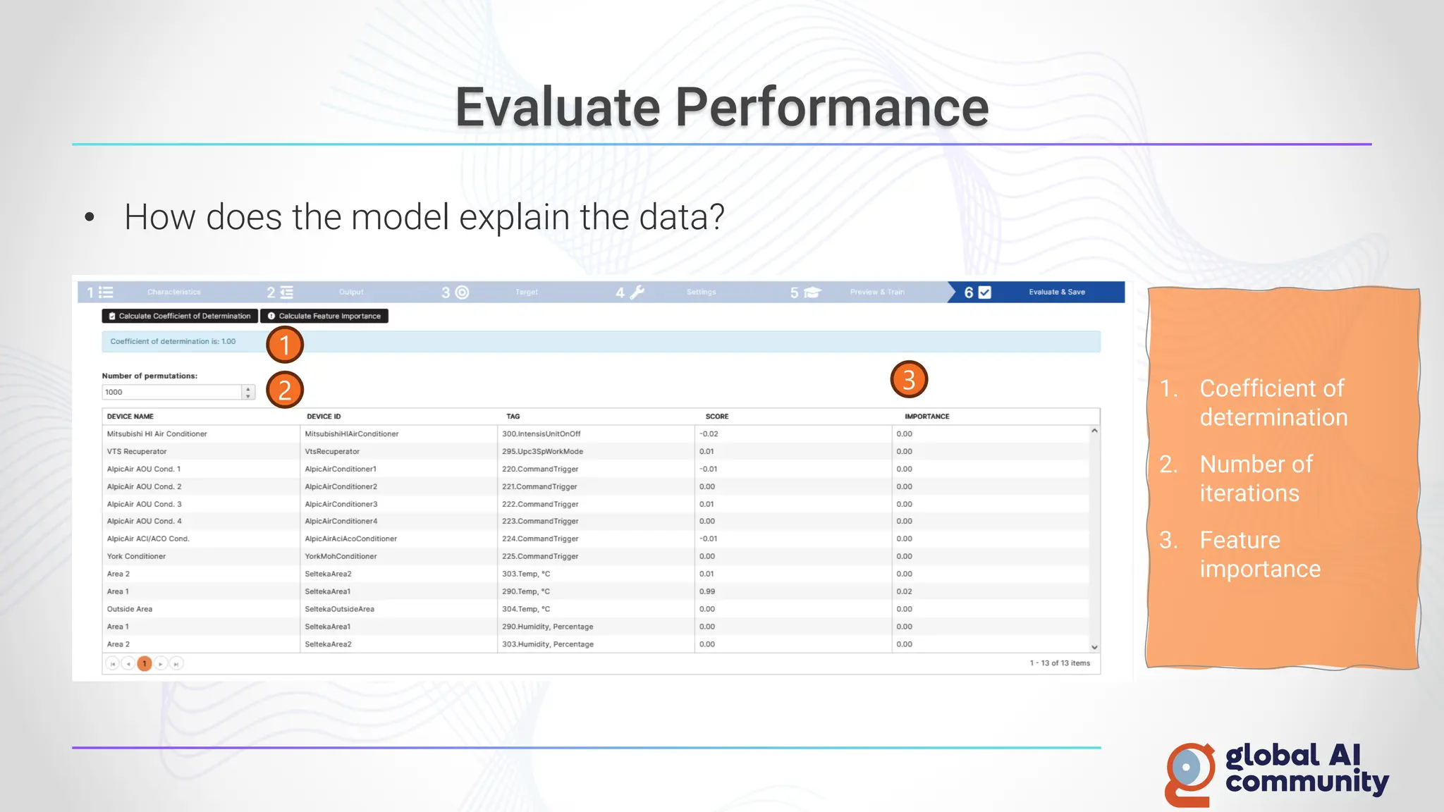 Evaluate Performance
• How does the model explain the data?
1
3
2 1. Coefficient of
determination
2. Number of
iterations
3. Feature
importance
 