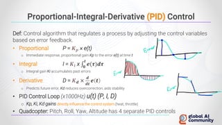 Proportional-Integral-Derivative (PID) Control
Def: Control algorithm that regulates a process by adjusting the control variables
based on error feedback.
• Proportional P = 𝑲𝒑 × e(t)
o Immediate response, proportional gain Kp to the error e(t) at time t
• Integral I = 𝑲𝒊 x ‫׬‬
𝟎
𝒕
𝒆(𝝉)𝒅𝝉
o Integral gain Ki accumulates past errors
• Derivative D = 𝑲𝒅 ×
𝒅
𝒅𝒕
𝒆 𝒕
o Predicts future error, Kd reduces overcorrection, aids stability
• PID Control Loop (x1000Hz) u(t) (P, I, D)
o Kp, Ki, Kd gains directly influence the control system (heat, throttle)
• Quadcopter: Pitch, Roll, Yaw, Altitude has 4 separate PID controls
 