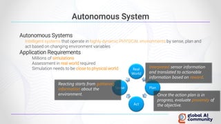 Autonomous System
Autonomous Systems
Intelligent systems that operate in highly dynamic PHYSICAL environments by sense, plan and
act based on changing environment variables
Application Requirements
○ Millions of simulations
○ Assessment in real world required
○ Simulation needs to be close to physical world Real
World
Plan
Act
Sense
Once the action plan is in
progress, evaluate proximity of
the objective.
Reacting starts from gathering
information about the
environment.
Interpreted sensor information
and translated to actionable
information based on reward.
 