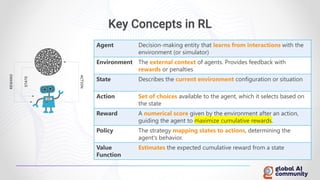 Key Concepts in RL
Agent Decision-making entity that learns from interactions with the
environment (or simulator)
Environment The external context of agents. Provides feedback with
rewards or penalties
State Describes the current environment configuration or situation
Action Set of choices available to the agent, which it selects based on
the state
Reward A numerical score given by the environment after an action,
guiding the agent to maximize cumulative rewards.
Policy The strategy mapping states to actions, determining the
agent's behavior.
Value
Function
Estimates the expected cumulative reward from a state
 