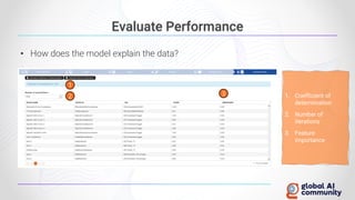 Evaluate Performance
• How does the model explain the data?
1
3
2 1. Coefficient of
determination
2. Number of
iterations
3. Feature
importance
 