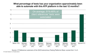 Autonomous Testing in Action: How Teams Are Using AI to Deliver Quality ...