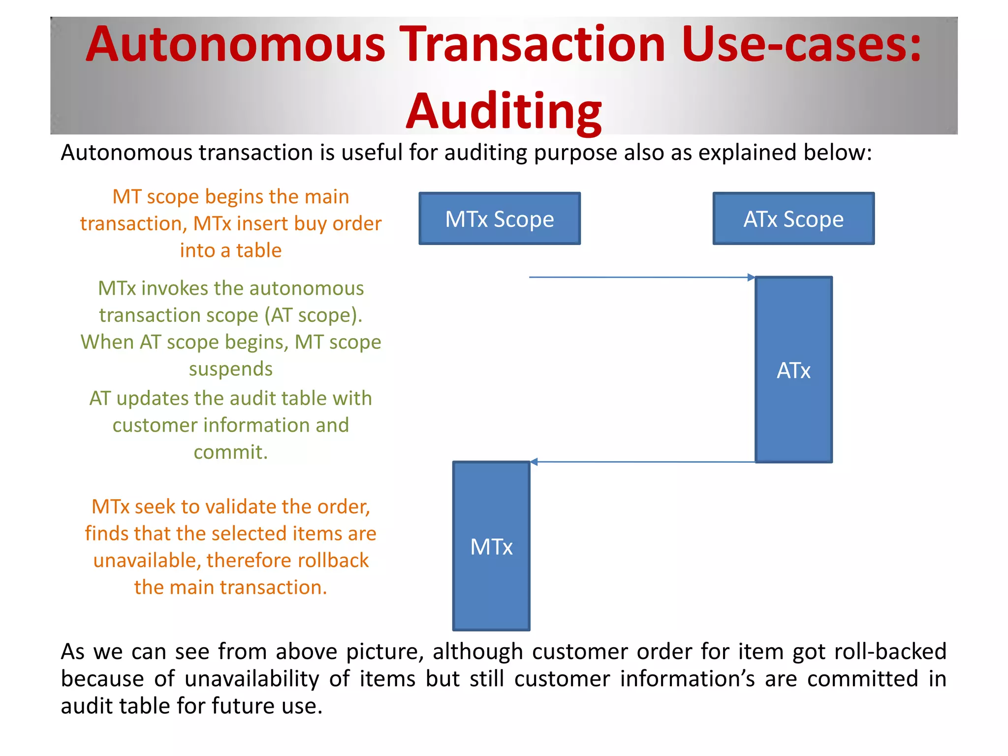 Autonomous Transaction Use-cases:
Auditing
Autonomous transaction is useful for auditing purpose also as explained below:
As we can see from above picture, although customer order for item got roll-backed
because of unavailability of items but still customer information’s are committed in
audit table for future use.
MTx Scope ATx Scope
ATx
MTx
MT scope begins the main
transaction, MTx insert buy order
into a table
MTx invokes the autonomous
transaction scope (AT scope).
When AT scope begins, MT scope
suspends
AT updates the audit table with
customer information and
commit.
MTx seek to validate the order,
finds that the selected items are
unavailable, therefore rollback
the main transaction.
 