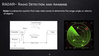 RADAR- Radio Detection and ranging
13
Radar is a detection system that uses radio waves to determine the range, angle, or velocity
of objects
 