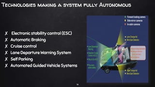 Technologies making a system fully Autonomous
✘ Electronic stability control (ESC)
✘ Automatic Braking
✘ Cruise control
✘ Lane Departure Warning System
✘ Self Parking
✘ Automated Guided Vehicle Systems
14
 