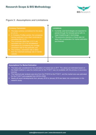 sales@bisresearch.com | www.bisresearch.com
Figure 3:	 Assumptions and Limitations
Currency Conversion
ƒƒ The base currency considered for this study
is U.S. $.
ƒƒ In Company Profiles section, the companies
having revenues in any other currencies is
converted into U.S. $
ƒƒ The currencies other than U.S. $ are
converted into U.S. $ for all statistical
calculations by considering the average
conversion rate for the particular year.
ƒƒ The currency conversion rate is taken
from the historical exchange rate of Oanda
website.
Limitations
ƒƒ Currently used technologies are expected to
persist through the forecast period with no
major breakthrough in technology.
ƒƒ The economic downturn in future was not
taken into consideration for market estimation
and forecast.
Assumptions For Market Estimation
ƒƒ The base year considered for the calculation of market size is 2017. The values are estimated based on
the Delphi method in case the market size for the FY2017 was not available with the primary or secondary
sources.
ƒƒ The historical year analysis was done from the FY2016 to the FY2017, and the market size was estimated
for the FY2017 and projected from 2018 to 2028.
ƒƒ Nearly all recent developments from January 2016 to January 2019 are taken into consideration in this
research study.
Research Scope  BIS Methodology
 