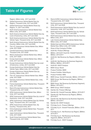 sales@bisresearch.com | www.bisresearch.com
Region), Million Units, 2017 and 2028
55.	 Global Autonomous Vehicle Market Size (by
Region), Thousand Units, 2017 and 2028
56.	 Global Autonomous Vehicle Market Share (by
Region), %, (2017 and 2028)
57.	 North America Autonomous Vehicle Market Size,
Million Units, 2017-2028
58.	 North America Autonomous Vehicle Market Size (by
Level of Autonomy), Units, 2017 and 2028
59.	 North America Autonomous Vehicle Market Size (by
Vehicle Type), Thousand Units, 2017 and 2028
60.	 North America Autonomous Vehicle Market Size (by
Country), Million Units, 2017 and 2028
61.	 The U.S. Autonomous Vehicle Market Size, Million
Units, 2017-2028
62.	 Canada Autonomous Vehicle Market Size,
Thousand Units, 2017-2028
63.	 Mexico Autonomous Vehicle Market Size, Million
Units, 2017-2028
64.	 Europe Autonomous Vehicle Market Size, Million
Units, 2017 and 2028
65.	 Europe Autonomous Vehicle Market Size (by Level
of Autonomy), (Units), 2017 and 2028
66.	 Europe Autonomous Vehicle Market Size (by
Vehicle Type), Million Units, 2017 and 2028
67.	 Europe Autonomous Vehicle Market Size (by
Country), Million Units, 2017
68.	 The U.K. Autonomous Vehicle Market Size, Million
Units, 2017-2028
69.	 Germany Autonomous Vehicle Market Size, Units,
2017-2028
70.	 France Autonomous Vehicle Market Size, Thousand
Units, 2017-2028
71.	 Rest-of-Europe Autonomous Vehicle Market Size,
Thousand Units, 2017-2028
72.	 APAC Autonomous Vehicle Market Size, Million
Units, 2017 and 2028
73.	 APAC Autonomous Vehicle Market Size (by Level of
Autonomy), Units, 2017 and 2028
74.	 APAC Autonomous Vehicle Market Size (by Vehicle
Type), Thousand Units, 2017 and 2028
75.	 APAC Autonomous Vehicle Market Size, (by
Country), Thousand Units, 2017
76.	 China Autonomous Vehicle Market Size, Thousand
Units, 2017-2028
77.	 Japan Autonomous Vehicle Market Size, Thousand
Units, 2017-2028
78.	 South Korea Autonomous Vehicle Market Size,
Thousand Units, 2017-2028
79.	 Rest-of-APAC Autonomous Vehicle Market Size,
Thousand Units, 2017-2028
80.	 RoW Autonomous Vehicle Market Size, Thousand
Units, 2017 and 2028
81.	 RoW Autonomous Vehicle Market Size (by Level of
Autonomy), Units, 2017 and 2028
82.	 RoW Autonomous Vehicle Market Size (by Vehicle
Type), Thousand Units, 2017 and 2028
83.	 RoW Autonomous Vehicle Market Size (by Country),
Million Units, 2017
84.	 Latin America Autonomous Vehicle Market Size,
Million Units, 2017-2028
85.	 Middle East and Africa (MEA) Autonomous Vehicle
Market Size, Million Units, 2017-2028
86.	 Share of Key Company Profiles
87.	 AUDI AG: Product Offerings
88.	 $Billion, 2015-2017 Audi AG: Overall Financials,
$Billion, 2015-2017
89.	 AUDI AG: Net Revenue (by Region), $Million, 2015-
2017
90.	 AUDI AG: Net Revenue (by Business Segment),
$Million, $Million, 2015-2017
91.	 AUDI AG: SWOT Analysis
92.	 BMW Group: Brand
93.	 Product Portfolio: BMW
94.	 Product Portfolio: Rolls-Royce
95.	 Product Portfolio: MINI
96.	 BMW Group: Overall Financials, $Billion, 2015-2017
97.	 BMW Group: Net Revenue (by Region), $Billion,
2015-2017
98.	 BMW Group: Net Revenue (by Business Segment),
$Billion, 2015-2017
99.	 BMW Group: SWOT Analysis
100.	 Daimler AG: Product Offerings
101.	 Daimler AG: Overall Financials, $Billion, 2015-2017
102.	 Daimler AG: Net Revenue (by Region), $Billion,
2015-2017
103.	 Daimler AG: Net Revenue (by Business Segment),
$Billion, 2015-2017
104.	 Daimler AG: SWOT Analysis
105.	 FCA Italy S.p.A.: Product Offerings
106.	 FCA Italy S.p.A.: Overall Financials, $Billion, 2015-
2017
107.	 FCA Italy S.p.A.: Net Revenue (by Region), $Billion,
2015-2017
108.	 FCA Italy S.p.A.: Net Revenue (by Business
Segment), $Billion, 2015-2017
109.	 FCA Italy S.p.A.: SWOT Analysis
Table of Figures
 