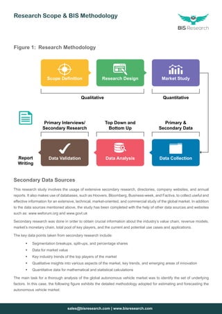 sales@bisresearch.com | www.bisresearch.com
Secondary Data Sources
This research study involves the usage of extensive secondary research, directories, company websites, and annual
reports. It also makes use of databases, such as Hoovers, Bloomberg, Business-week, and Factiva, to collect useful and
effective information for an extensive, technical, market-oriented, and commercial study of the global market. In addition
to the data sources mentioned above, the study has been completed with the help of other data sources and websites
such as: www.weforum.org and www.govt.uk
Secondary research was done in order to obtain crucial information about the industry’s value chain, revenue models,
market’s monetary chain, total pool of key players, and the current and potential use cases and applications.
The key data points taken from secondary research include:
ƒƒ Segmentation breakups, split-ups, and percentage shares
ƒƒ Data for market value
ƒƒ Key industry trends of the top players of the market
ƒƒ Qualitative insights into various aspects of the market, key trends, and emerging areas of innovation
ƒƒ Quantitative data for mathematical and statistical calculations
The main task for a thorough analysis of the global autonomous vehicle market was to identify the set of underlying
factors. In this case, the following figure exhibits the detailed methodology adopted for estimating and forecasting the
autonomous vehicle market:
Figure 1:	 Research Methodology
Scope Definition
Data Validation
Research Design
Data Analysis
Market Study
Data Collection
Qualitative Quantitative
Primary 
Secondary Data
Top Down and
Bottom Up
Primary Interviews/
Secondary Research
Report
Writing
Research Scope  BIS Methodology
 