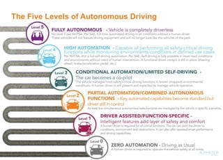 The Race to 2021: The State of Autonomous Vehicles and a "Who's Who" of Industry Drivers
