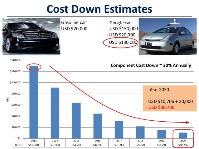 Google Driverless Car Cost Google Driverless Car Cost