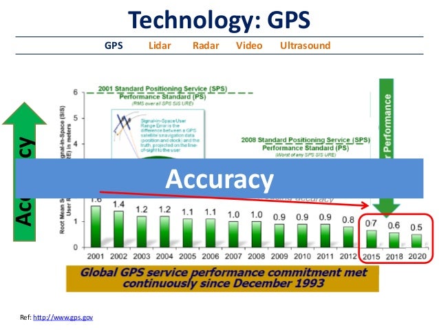 Image result for autonomous car 10 cm accuracy