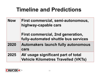 Autonomous Vehicles | PDF