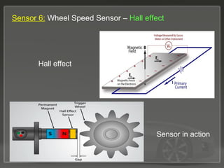 Sensor 6: Wheel Speed Sensor – Hall effect
Sensor in action
Hall effect
 