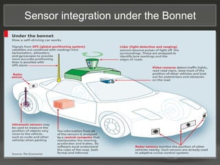 Sensor integration under the Bonnet
 
