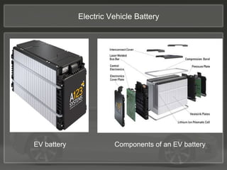Electric Vehicle Battery
EV battery Components of an EV battery
 