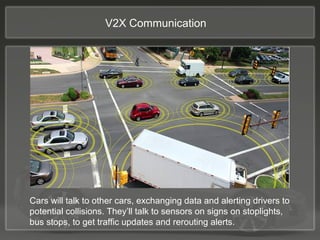V2X Communication
Cars will talk to other cars, exchanging data and alerting drivers to
potential collisions. They’ll talk to sensors on signs on stoplights,
bus stops, to get traffic updates and rerouting alerts.
 