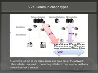 V2X Communication types
As vehicles fall out of the signal range and drop out of the network,
other vehicles can join in, connecting vehicles to one another so that a
mobile Internet is created.
 