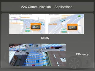 V2X Communication – Applications
Safety
Efficiency
 