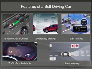 Features of a Self Driving Car
Adaptive Cruise Control Emergency Braking Self Parking
Traffic Jam Assistants Lane keeping
 