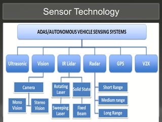 Sensor Technology
 