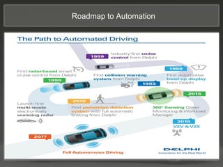 Roadmap to Automation
 