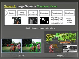 Autonomous Vehicles | PPT