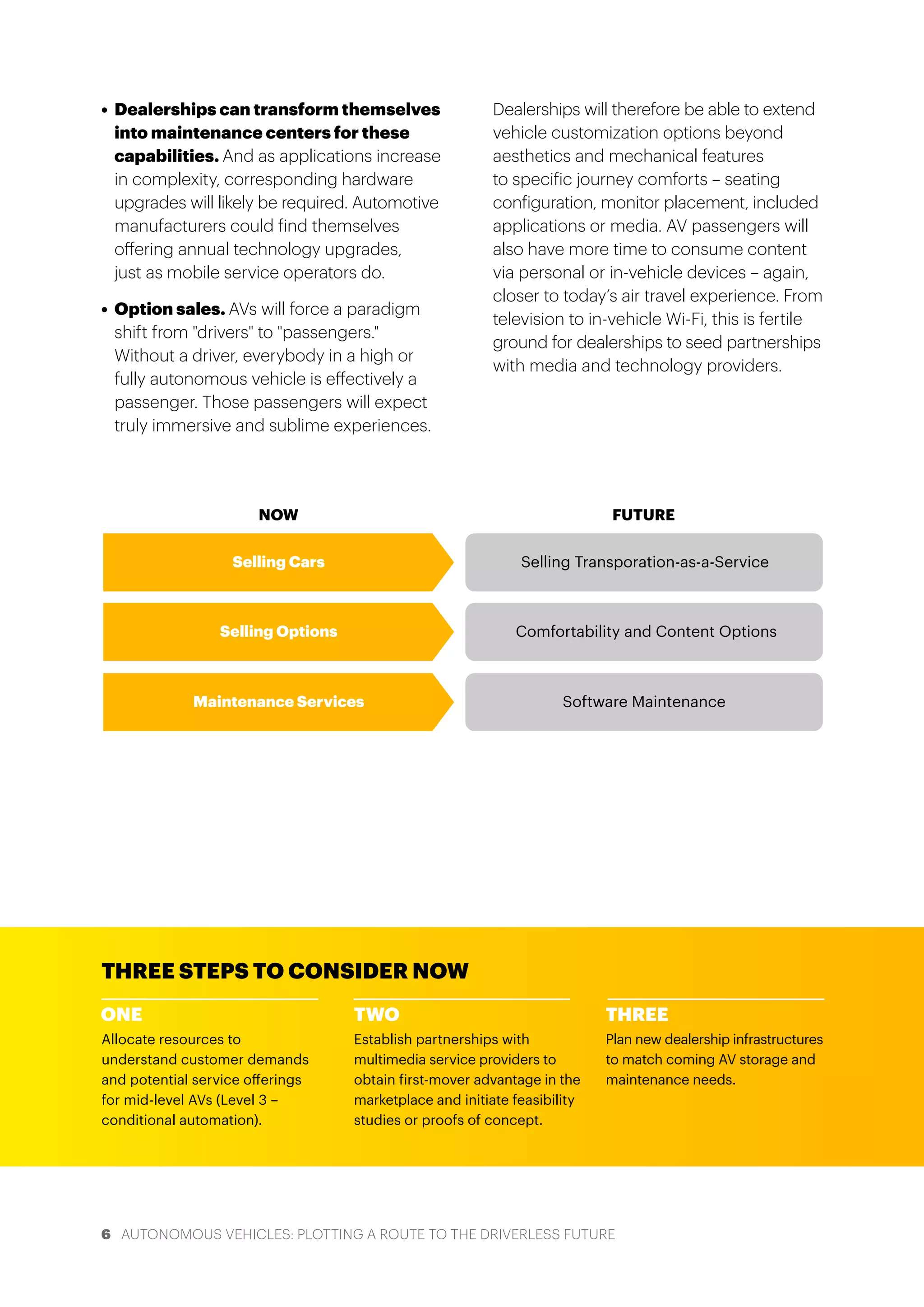 6 AUTONOMOUS VEHICLES: PLOTTING A ROUTE TO THE DRIVERLESS FUTURE
•	 Dealerships can transform themselves
into maintenance centers for these
capabilities. And as applications increase
in complexity, corresponding hardware
upgrades will likely be required. Automotive
manufacturers could find themselves
offering annual technology upgrades,
just as mobile service operators do.
•	 Option sales. AVs will force a paradigm
shift from "drivers" to "passengers."
Without a driver, everybody in a high or
fully autonomous vehicle is effectively a
passenger. Those passengers will expect
truly immersive and sublime experiences.
Dealerships will therefore be able to extend
vehicle customization options beyond
aesthetics and mechanical features
to specific journey comforts – seating
configuration, monitor placement, included
applications or media. AV passengers will
also have more time to consume content
via personal or in-vehicle devices – again,
closer to today’s air travel experience. From
television to in-vehicle Wi-Fi, this is fertile
ground for dealerships to seed partnerships
with media and technology providers.
THREE STEPS TO CONSIDER NOW
Allocate resources to
understand customer demands
and potential service offerings
for mid-level AVs (Level 3 –
conditional automation).
Establish partnerships with
multimedia service providers to
obtain first-mover advantage in the
marketplace and initiate feasibility
studies or proofs of concept.
Plan new dealership infrastructures
to match coming AV storage and
maintenance needs.
ONE
NOW FUTURE
Selling Cars
Selling Options
Maintenance Services
Selling Transporation-as-a-Service
Comfortability and Content Options
Software Maintenance
TWO THREE
 