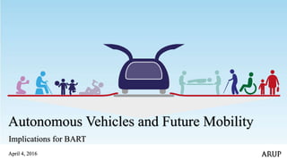 Autonomous Vehicles and Future Mobility
Implications for BART
April 4, 2016
 