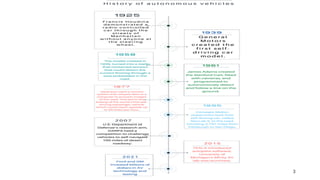 Autonomous Vehicles - A small presentation | PPTX