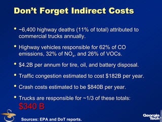 13 
Don’’t Forget Indirect Costs 
•• ~6,400 highway deaths (11% of total) attributed to 
commercial trucks annually. 
•• Highway vehicles responsible for 62% of CO 
emissions, 32% of NOx, and 26% of VOCs. 
•• $4.2B per annum for tire, oil, and battery disposal. 
•• Traffic congestion estimated to cost $182B per year. 
•• Crash costs estimated to be $840B per year. 
•• Trucks are responsible for ~1/3 of these totals: 
$340 B 
Sources: EPA and DoT reports. 
 