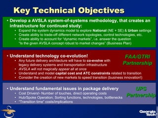 29 
Key Technical Objectives 
• Develop a AVSLA system-of-systems methodology, that creates an 
infrastructure for continued study: 
• Expand the system dynamics model to explore National (NE + SE) & Urban settings 
• Create ability to trade-off different network topologies, control technologies, etc. 
• Create ability to account for “dynamic markets”, i.e. answer the question 
“Is the given AVSLA concept robust to market changes” (Business Plan) 
• Understand technology co-evolution! 
FAA/GTRI 
Partnership 
• Any future delivery architecture will have to co-evolve with 
legacy delivery systems and transportation infrastructure 
• AVSLA will not magically appear all at once 
• Understand and model capital cost and ATC constraints related to transition 
• Consider the creation of new markets to speed transition (business innovation!) 
• Understand fundamental issues in package delivery 
• Cost Drivers!- Number of touches, direct operating costs 
• Hub/Spoke Operation; Sorting functions, technologies, bottlenecks 
• “Transition time” costs/implications 
UPS 
Partnership 
 