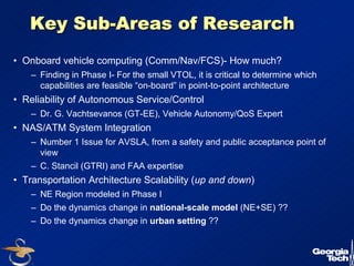 30 
Key Sub-Areas of Research 
• Onboard vehicle computing (Comm/Nav/FCS)- How much? 
– Finding in Phase I- For the small VTOL, it is critical to determine which 
capabilities are feasible “on-board” in point-to-point architecture 
• Reliability of Autonomous Service/Control 
– Dr. G. Vachtsevanos (GT-EE), Vehicle Autonomy/QoS Expert 
• NAS/ATM System Integration 
– Number 1 Issue for AVSLA, from a safety and public acceptance point of 
view 
– C. Stancil (GTRI) and FAA expertise 
• Transportation Architecture Scalability (up and down) 
– NE Region modeled in Phase I 
– Do the dynamics change in national-scale model (NE+SE) ?? 
– Do the dynamics change in urban setting ?? 
 