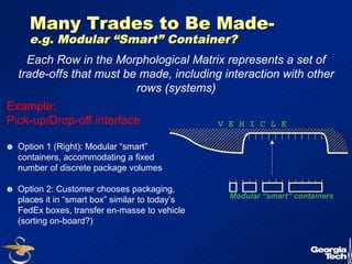 37 
Many Trades to Be Made-e. 
g. Modular ““Smart”” Container? 
Each Row in the Morphological Matrix represents a set of 
trade-offs that must be made, including interaction with other 
rows (systems) 
Example: 
Pick-up/Drop-off interface 
 Option 1 (Right): Modular “smart” 
containers, accommodating a fixed 
number of discrete package volumes 
 Option 2: Customer chooses packaging, 
places it in “smart box” similar to today’s 
FedEx boxes, transfer en-masse to vehicle 
(sorting on-board?) 
V E H I C L E 
Modular “smart” containers 
 
