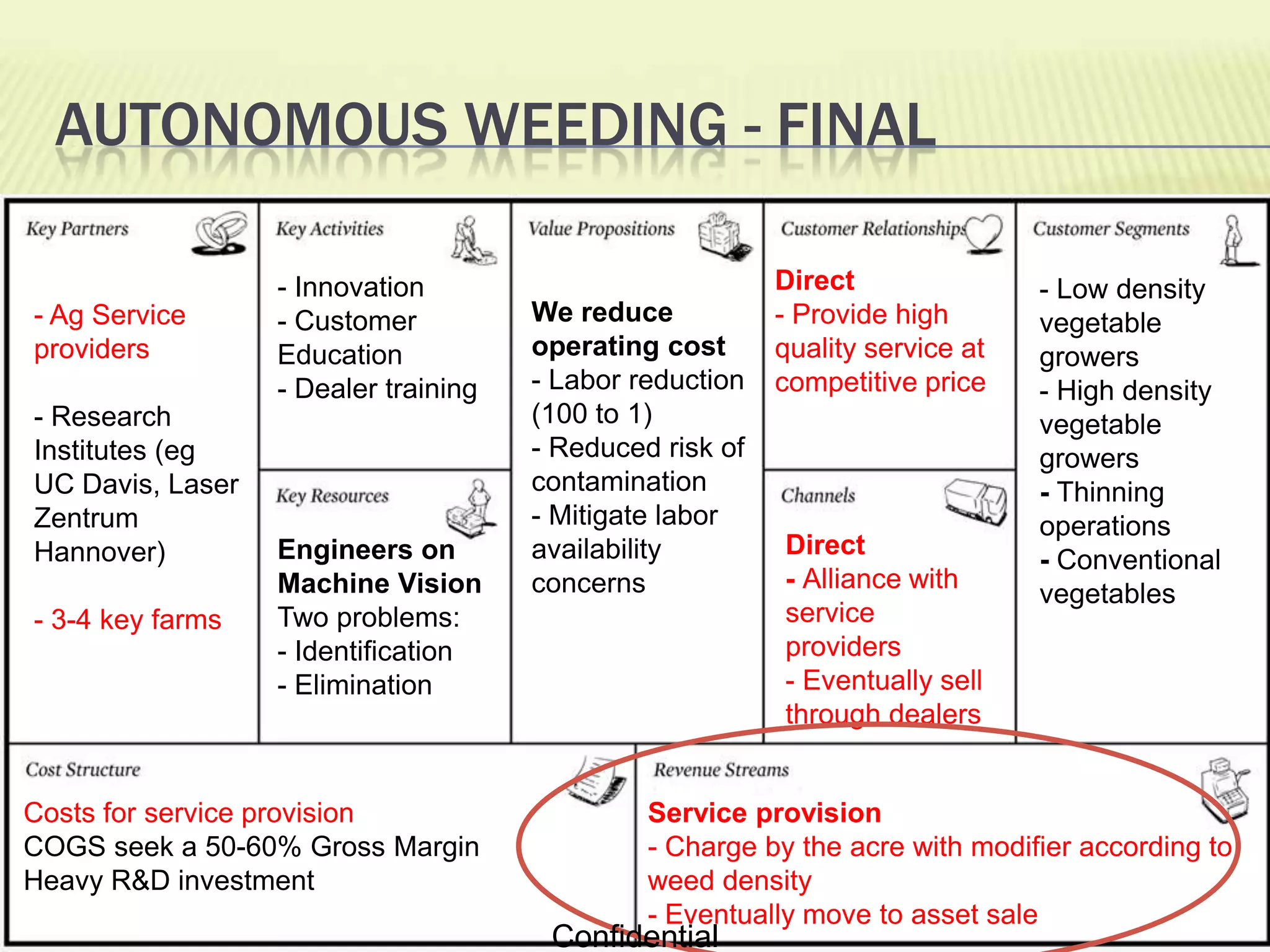 User of back-yard mowing system