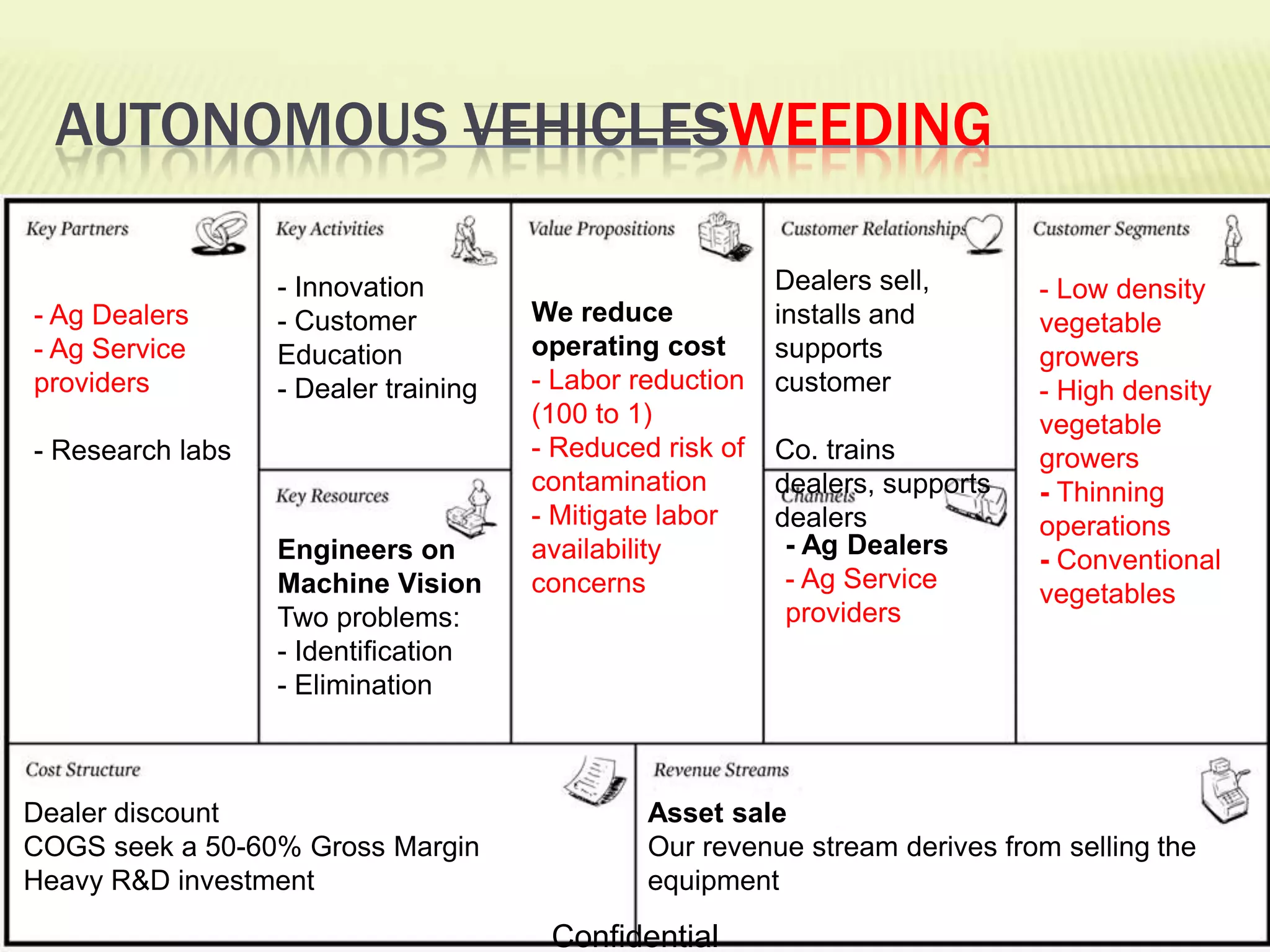 Fisher Equipment Supply (John Deere Dealer), McMinville, OR