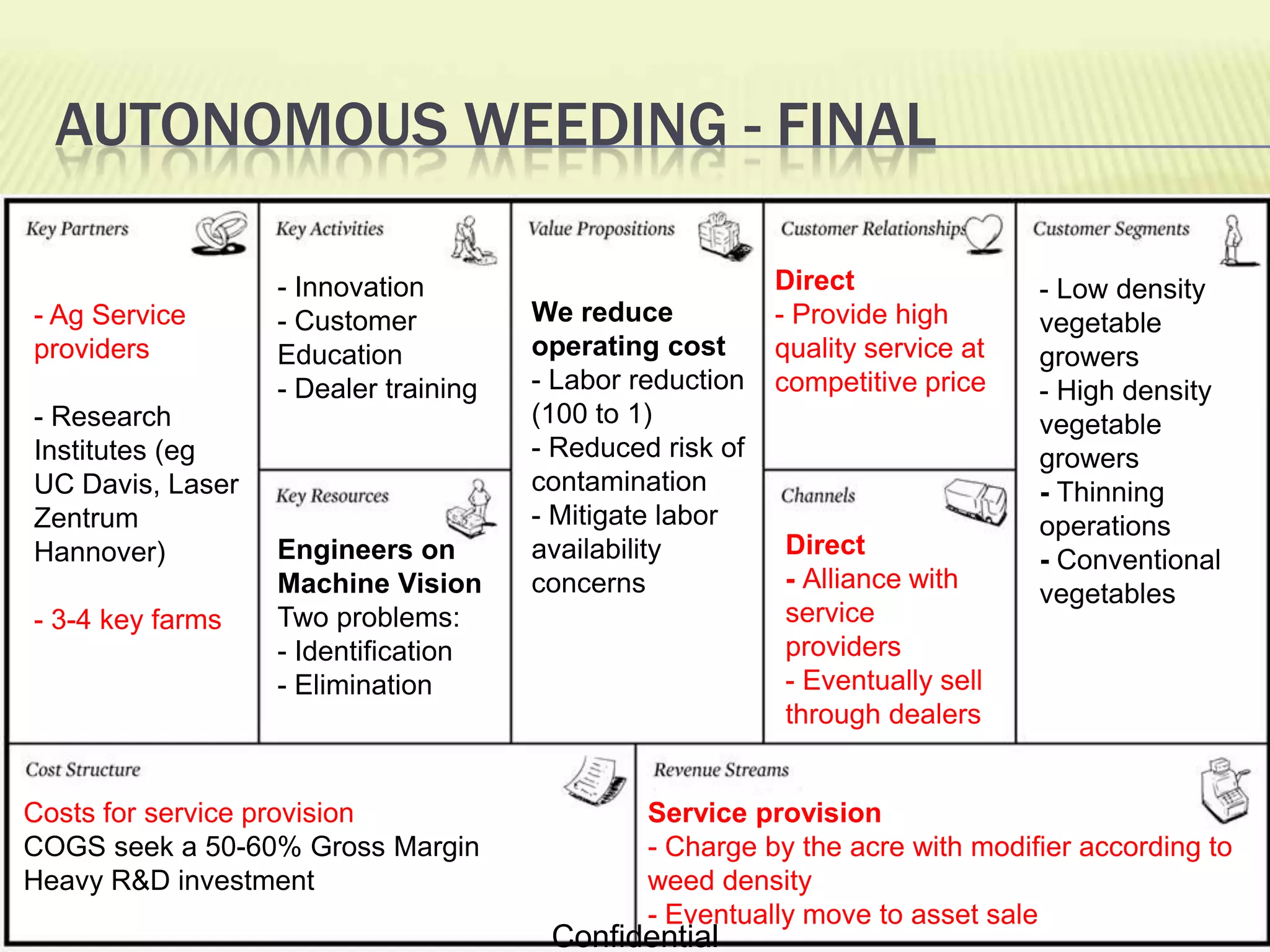 Interviewed David Slaughter from UC DavisVisit Bolthouse farms in Avenal, CAConfidential