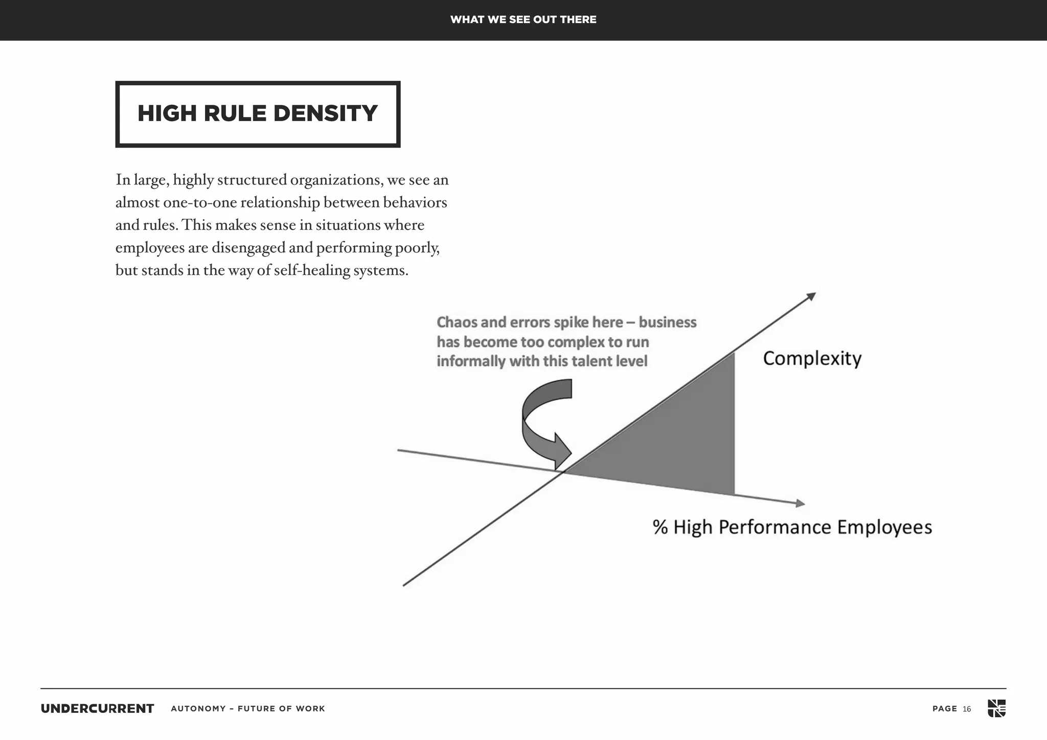AUTONOMY – FUTURE OF WORK PAGE 16
HIGH RULE DENSITY
WHAT WE SEE OUT THERE
In large, highly structured organizations, we see an
almost one-to-one relationship between behaviors
and rules.This makes sense in situations where
employees are disengaged and performing poorly,
but stands in the way of self-healing systems.
 