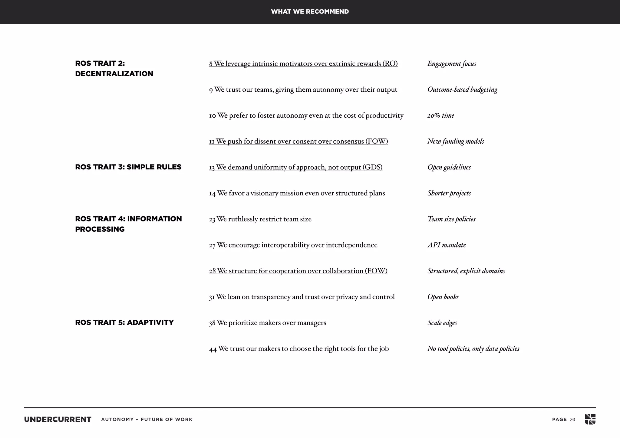 AUTONOMY – FUTURE OF WORK PAGE 20
ROS TRAIT 2:
DECENTRALIZATION
8We leverage intrinsic motivators over extrinsic rewards (RO) Engagement focus
9We trust our teams, giving them autonomy over their output Outcome-based budgeting
10We prefer to foster autonomy even at the cost of productivity 20% time
11We push for dissent over consent over consensus (FOW) New funding models
ROS TRAIT 3: SIMPLE RULES 13We demand uniformity of approach, not output (GDS) Open guidelines
14We favor a visionary mission even over structured plans Shorter projects
ROS TRAIT 4: INFORMATION
PROCESSING
23We ruthlessly restrict team size Team size policies
27We encourage interoperability over interdependence API mandate
28We structure for cooperation over collaboration (FOW) Structured, explicit domains
31We lean on transparency and trust over privacy and control Open books
ROS TRAIT 5: ADAPTIVITY 38We prioritize makers over managers Scale edges
44We trust our makers to choose the right tools for the job No tool policies, only data policies
WHAT WE RECOMMEND
 