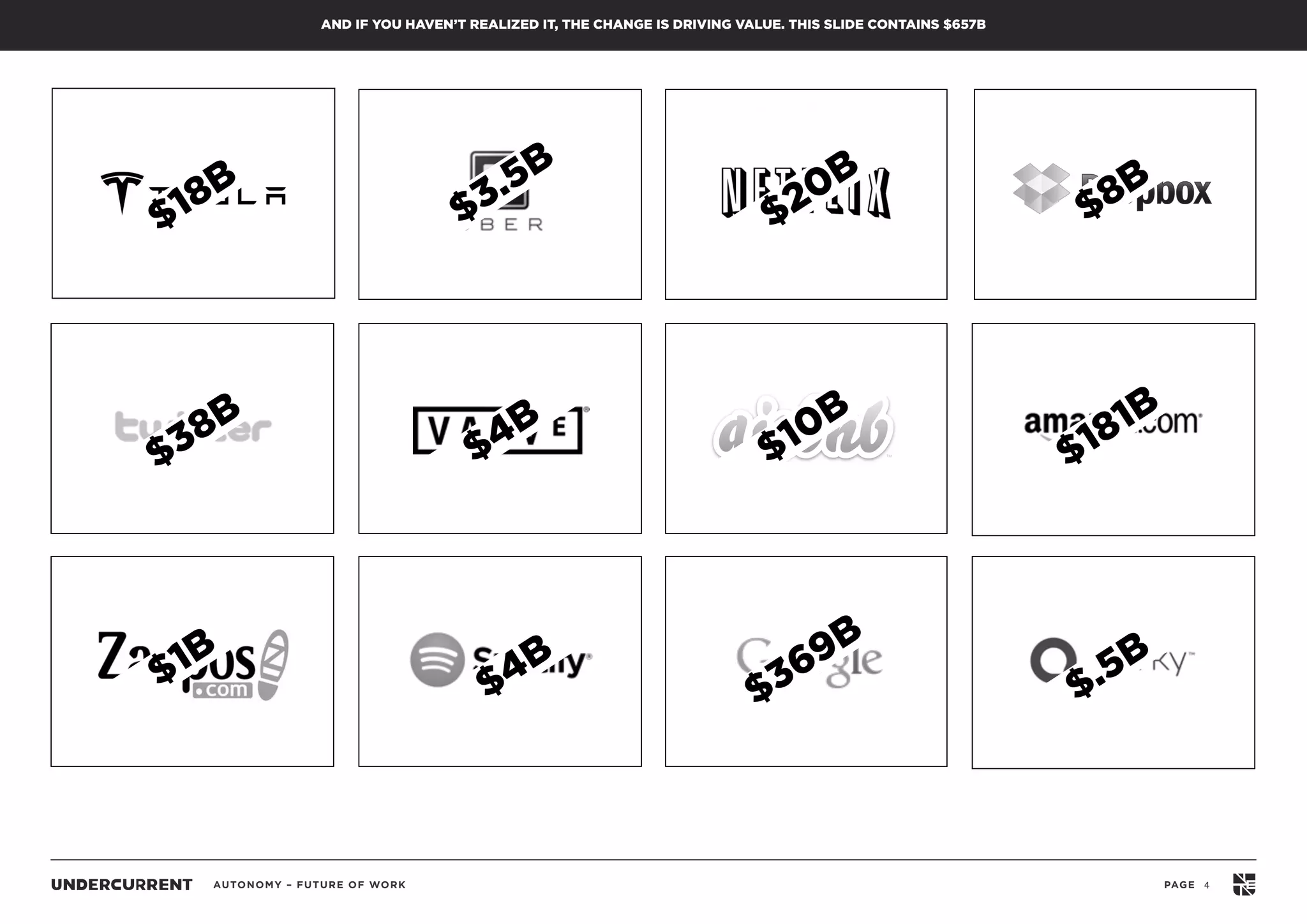 AUTONOMY – FUTURE OF WORK PAGE 4
$181B
$10B
$4B
$1B
$3.5B
$18B
$20B
$8B
$.5B
$369B
$4B
$38B
AND IF YOU HAVEN’T REALIZED IT, THE CHANGE IS DRIVING VALUE. THIS SLIDE CONTAINS $657B
 